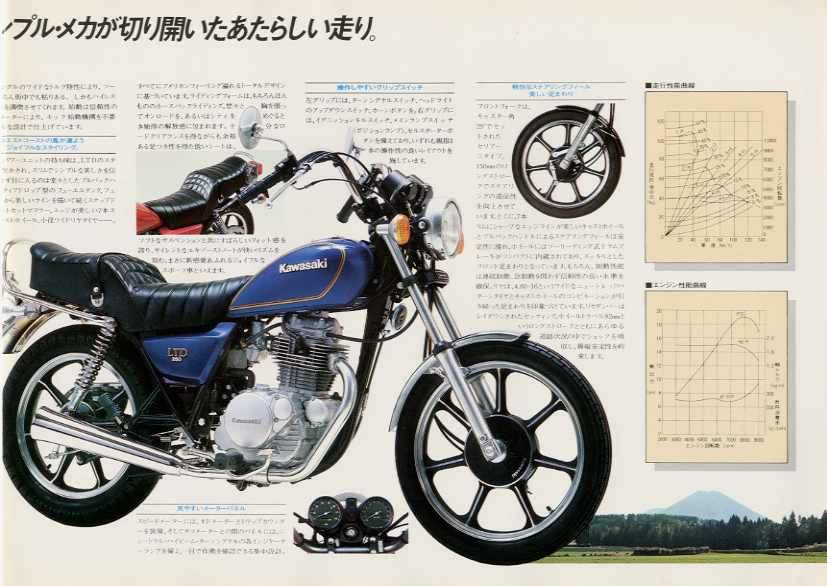 1983 Kawasaki Z250LTD